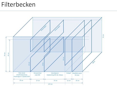 Filterbecken