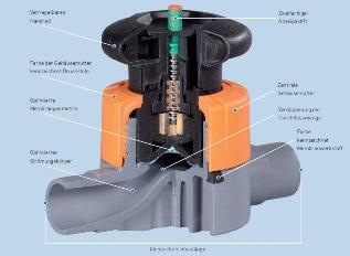 GF Membranventil Typ 514_Thumbnail