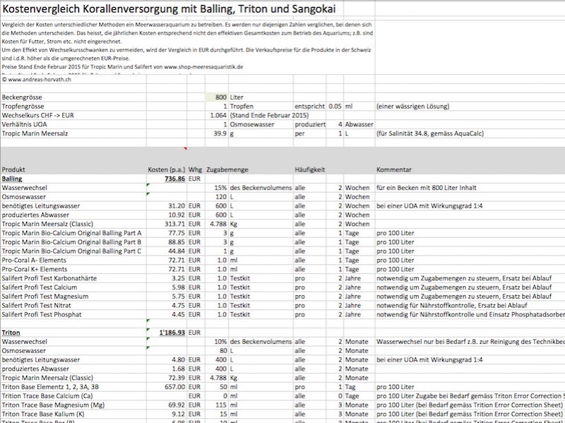 Kostenvergleich Korallenversorgung